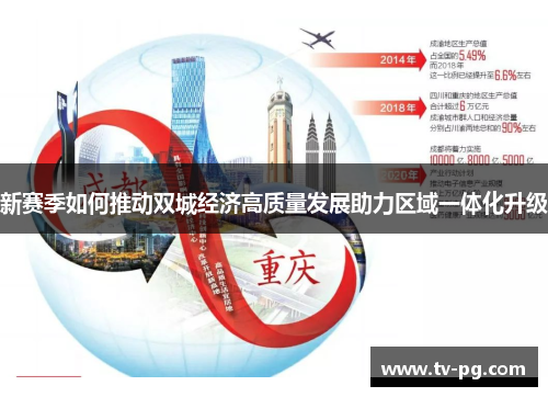 新赛季如何推动双城经济高质量发展助力区域一体化升级