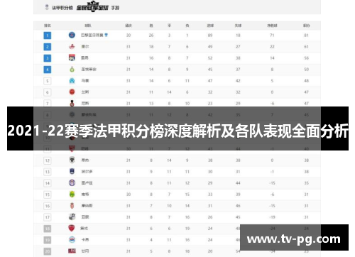 2021-22赛季法甲积分榜深度解析及各队表现全面分析