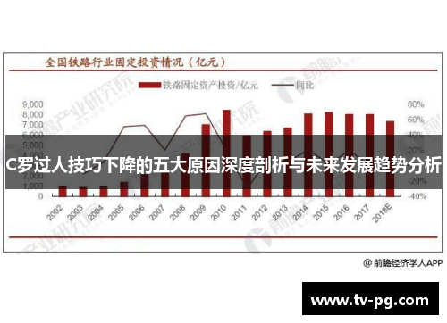 C罗过人技巧下降的五大原因深度剖析与未来发展趋势分析