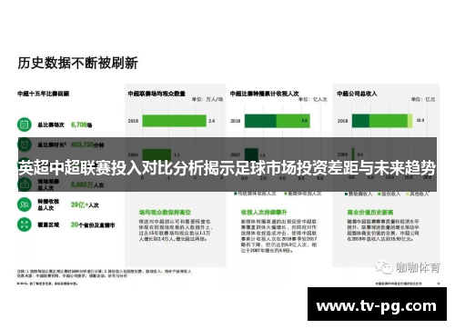 英超中超联赛投入对比分析揭示足球市场投资差距与未来趋势 英超中超联赛投入对比分析揭示足球市场投资差距与未来趋势