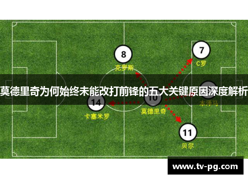 莫德里奇为何始终未能改打前锋的五大关键原因深度解析 莫德里奇为何始终未能改打前锋的五大关键原因深度解析