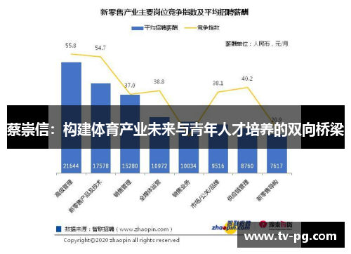 蔡崇信：构建体育产业未来与青年人才培养的双向桥梁