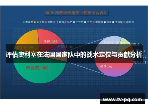评估奥利塞在法国国家队中的战术定位与贡献分析