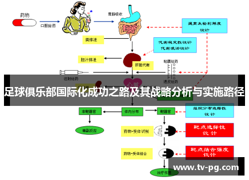 足球俱乐部国际化成功之路及其战略分析与实施路径